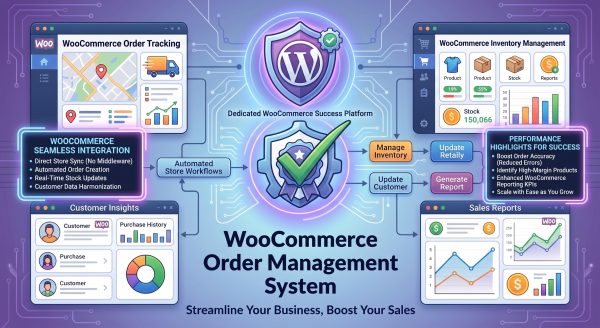 WooCommerce অর্ডার ম্যানেজমেন্ট সিস্টেম অল-ইন-ওয়ান